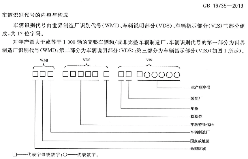 1751951949613941.jpg 車輛識別代碼.jpg